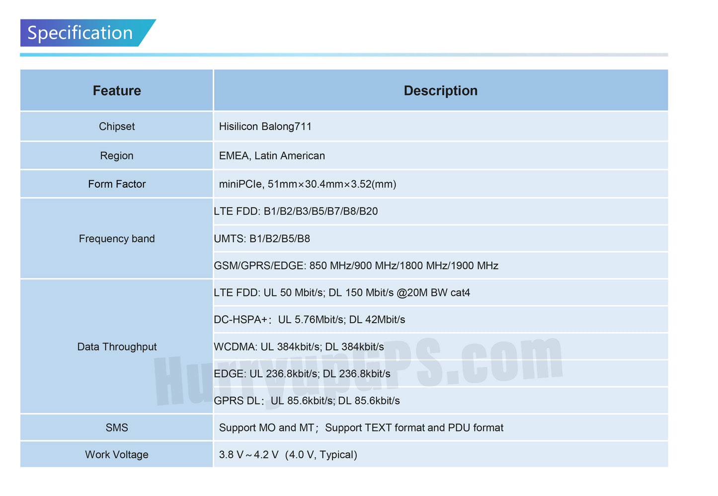 HUAWEI ME909S-120P V2 MiniPCIe 4G LTE Module