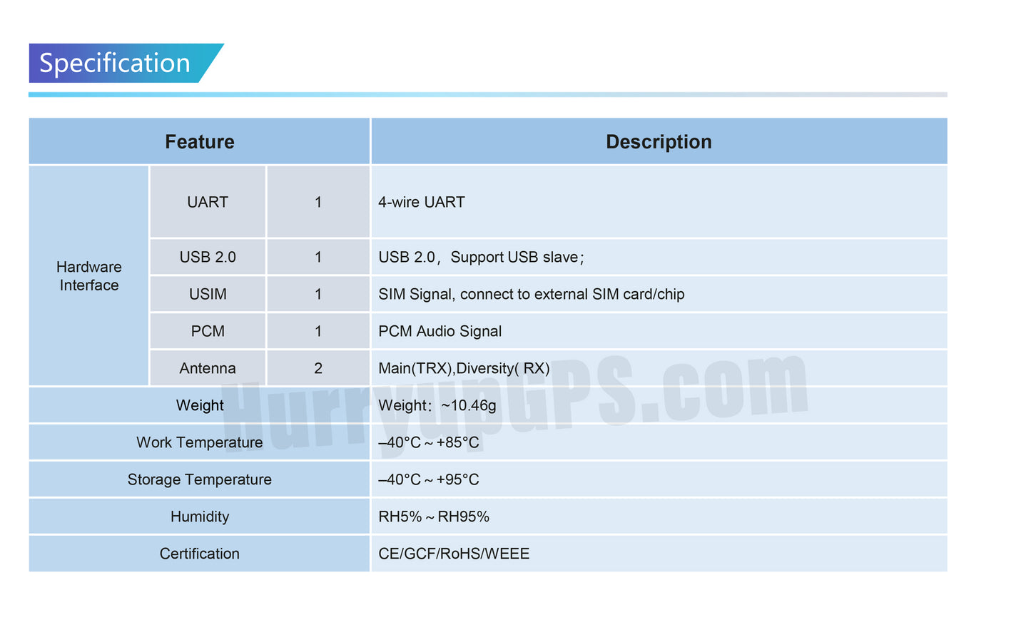 HUAWEI ME909S-120P V2 MiniPCIe 4G LTE Module