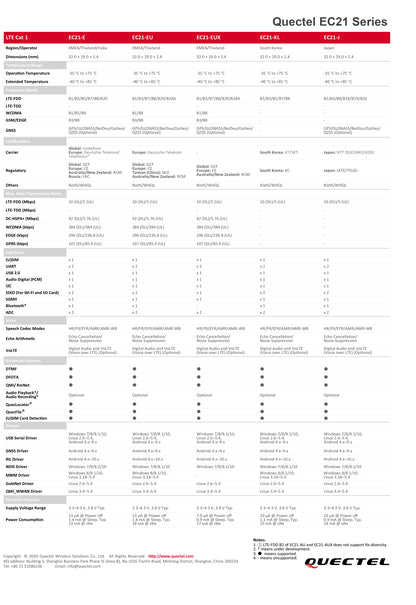 Quectel EC21 Series LCC+LGA 4G LTE Cat1 Module EC25-E EC25-EU EC21-EUX EC21-A EC21-V EC21-AU EC21-AUT EC21-AUX EC21-J EC21-KL EC21-IN