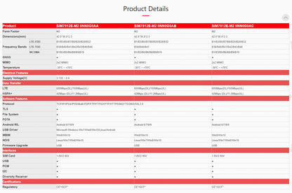 SIMCom SIM7912E-M2 LTE Cat12 600Mbps/150Mbps 4G Cellular Wireless Communication Module