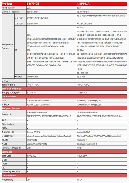 SIMCom SIM7912X Series SIM7912A SIM7912E 4G LTE Cell Wireless Communication Module