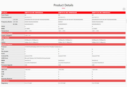 SIMCom SIM7912A-M2 LTE Cat12 600Mbps/150Mbps 4G Cellular Wireless Communication Module